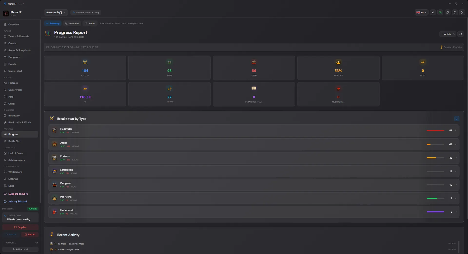 Progress report summarising what the bot achieved over a period