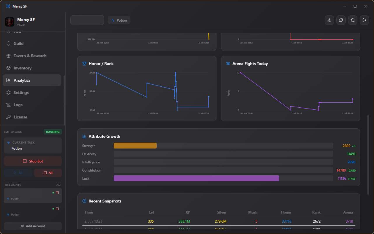 Analytics charts
