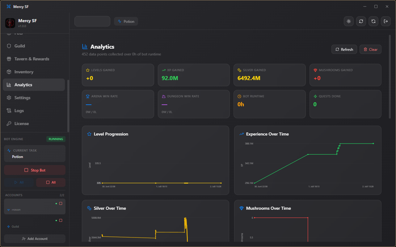 Analytics overview