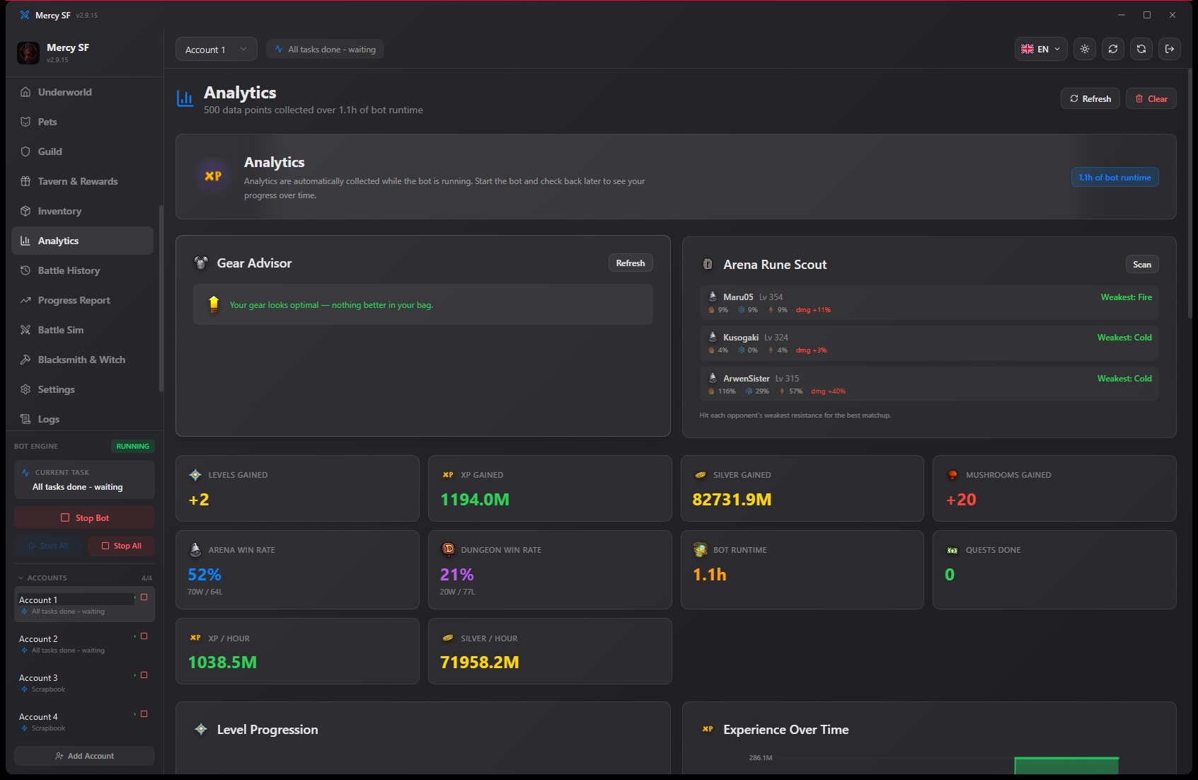 Analytics overview