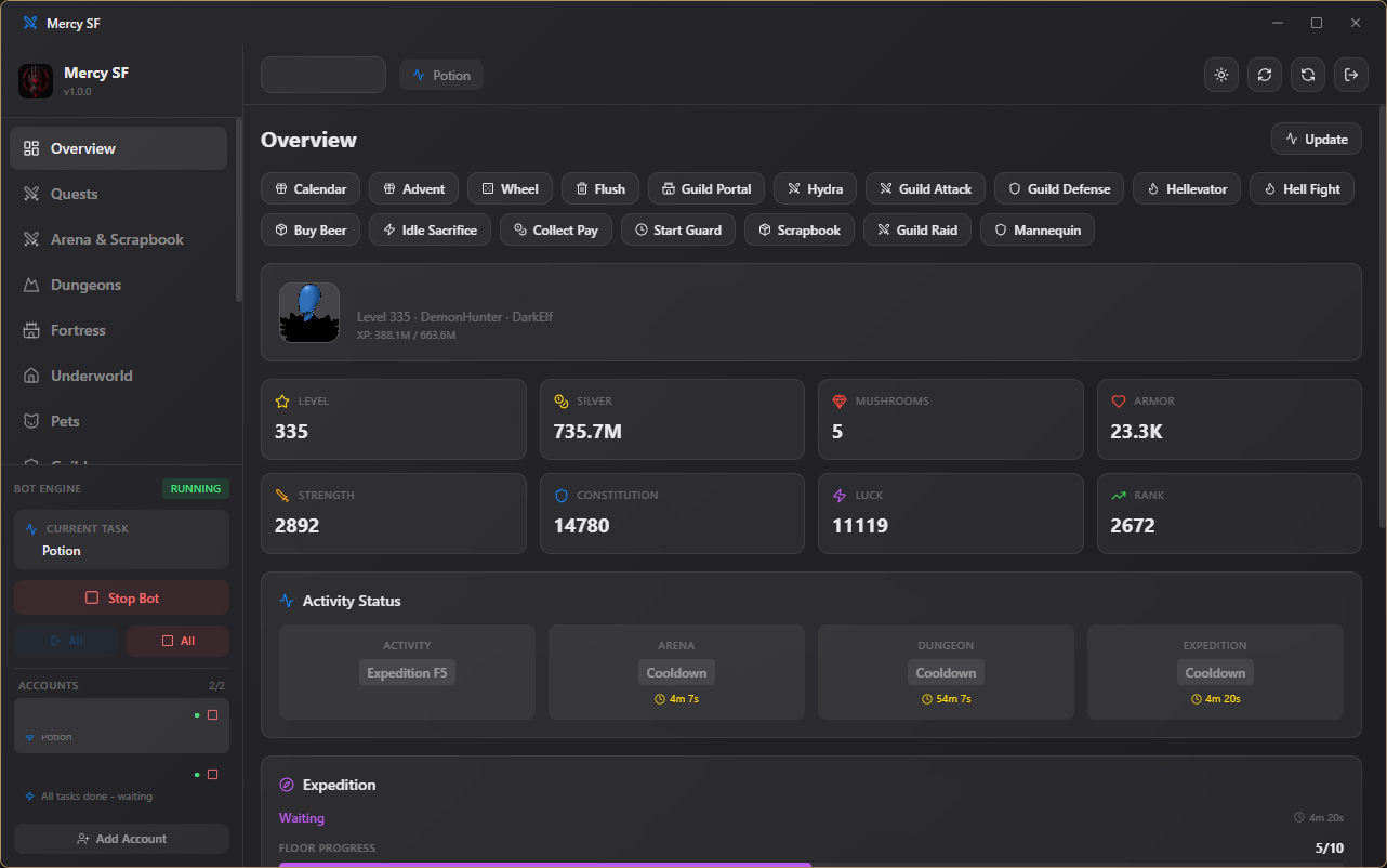 Overview dashboard